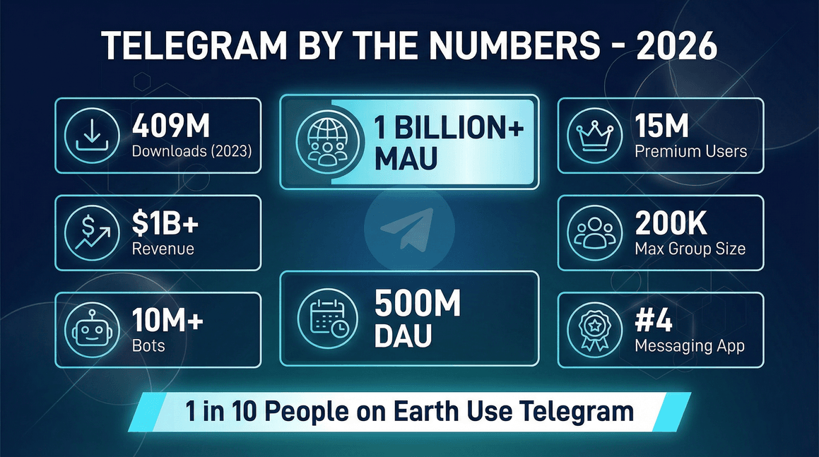 telegram-2026-key-stats.png