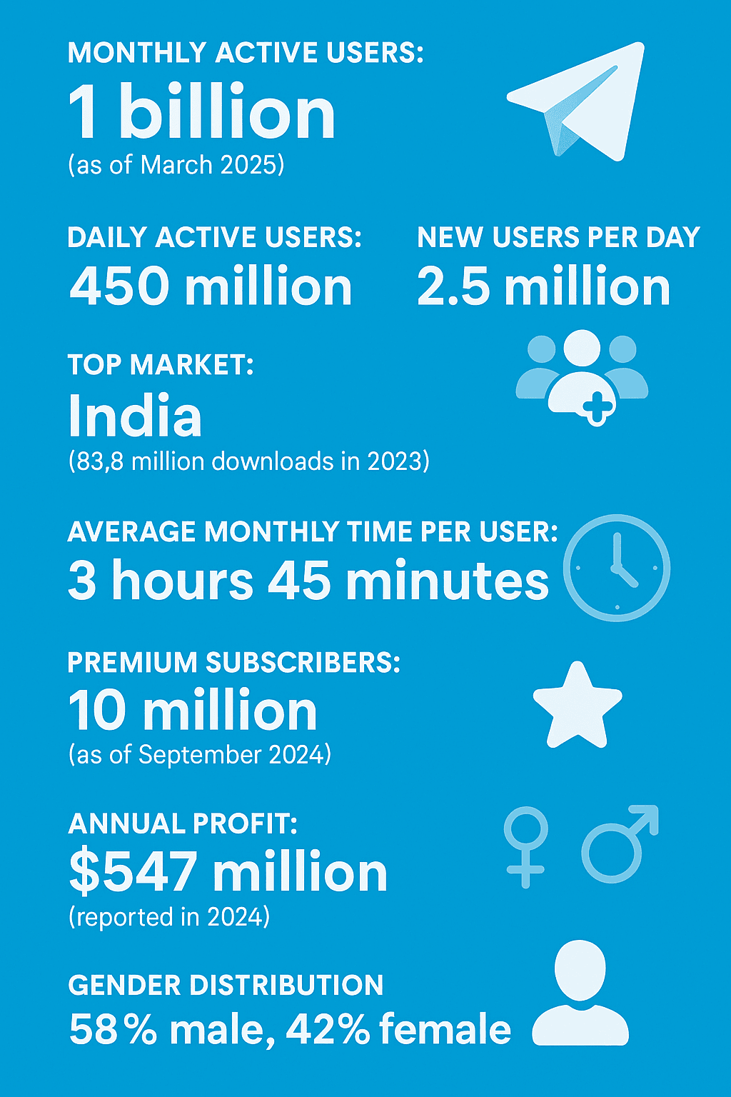 telegram-growth-and-user-demographics.png
