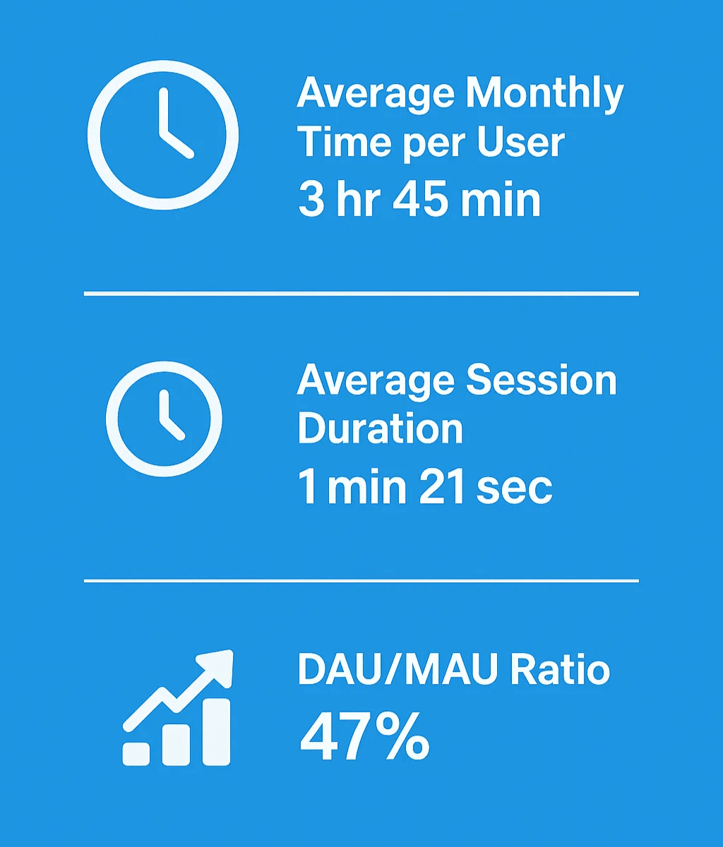 telegram-user-engagement-stats.png