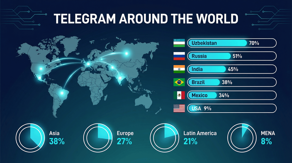 telegram-global-user-statistics.png