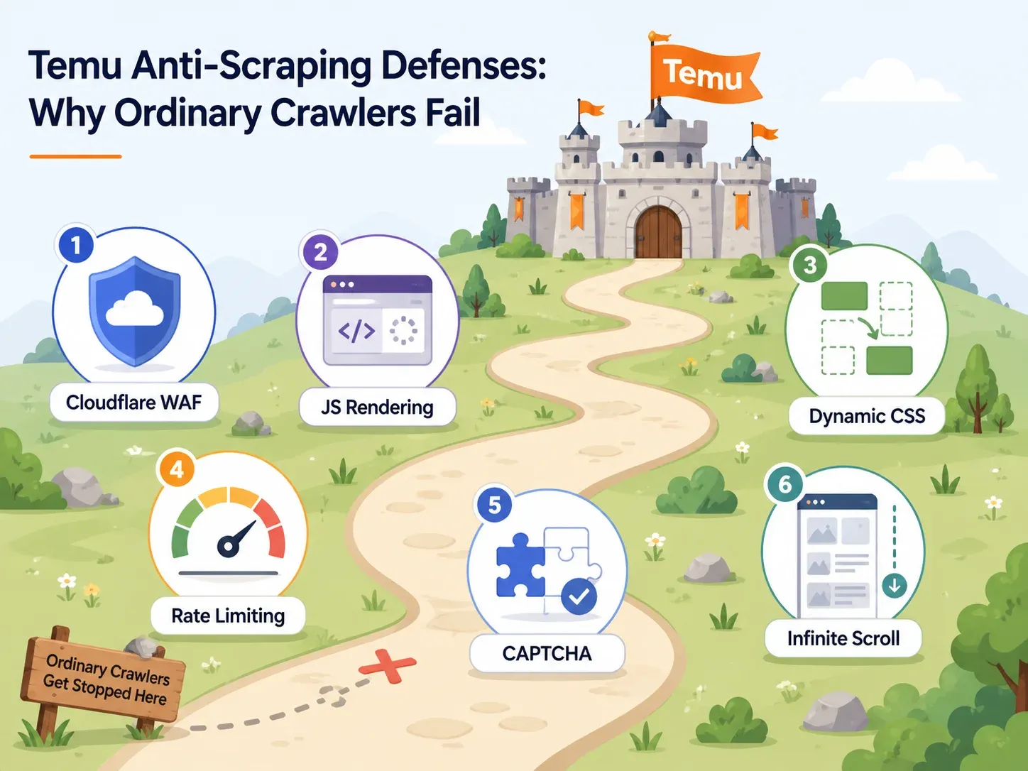 temu-anti-scraping-defenses.webp