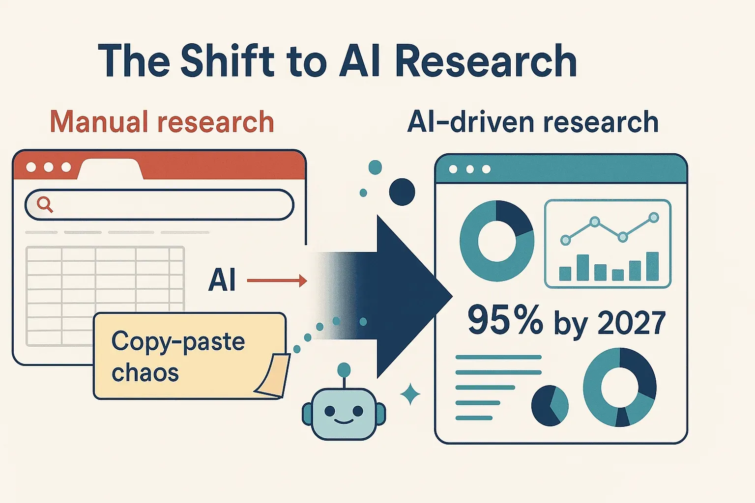 the shift to AI research