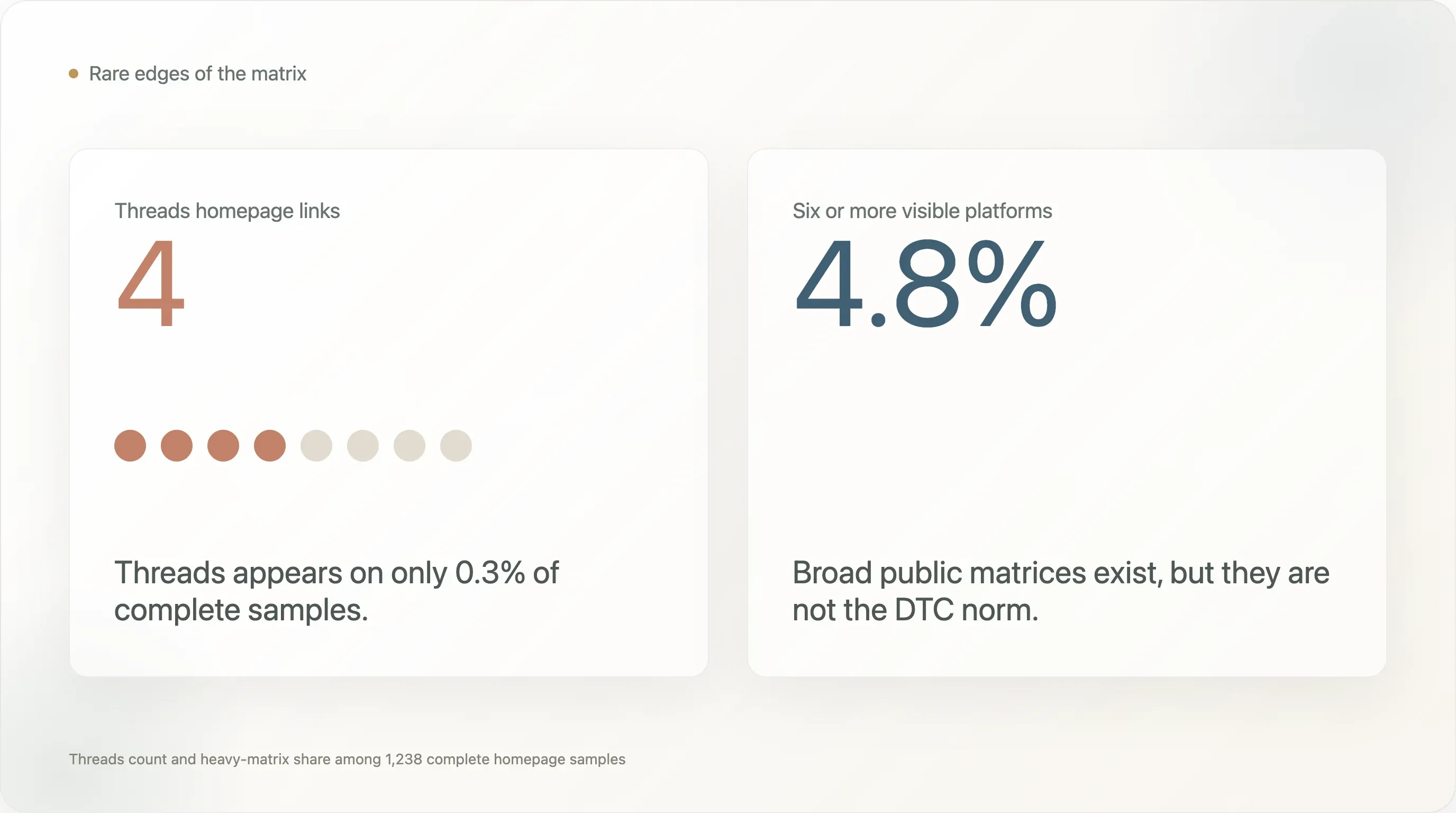 threads-homepage-links-stats.webp