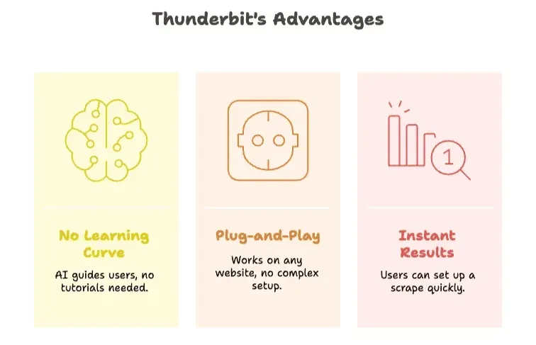 thunderbit-advantages.png