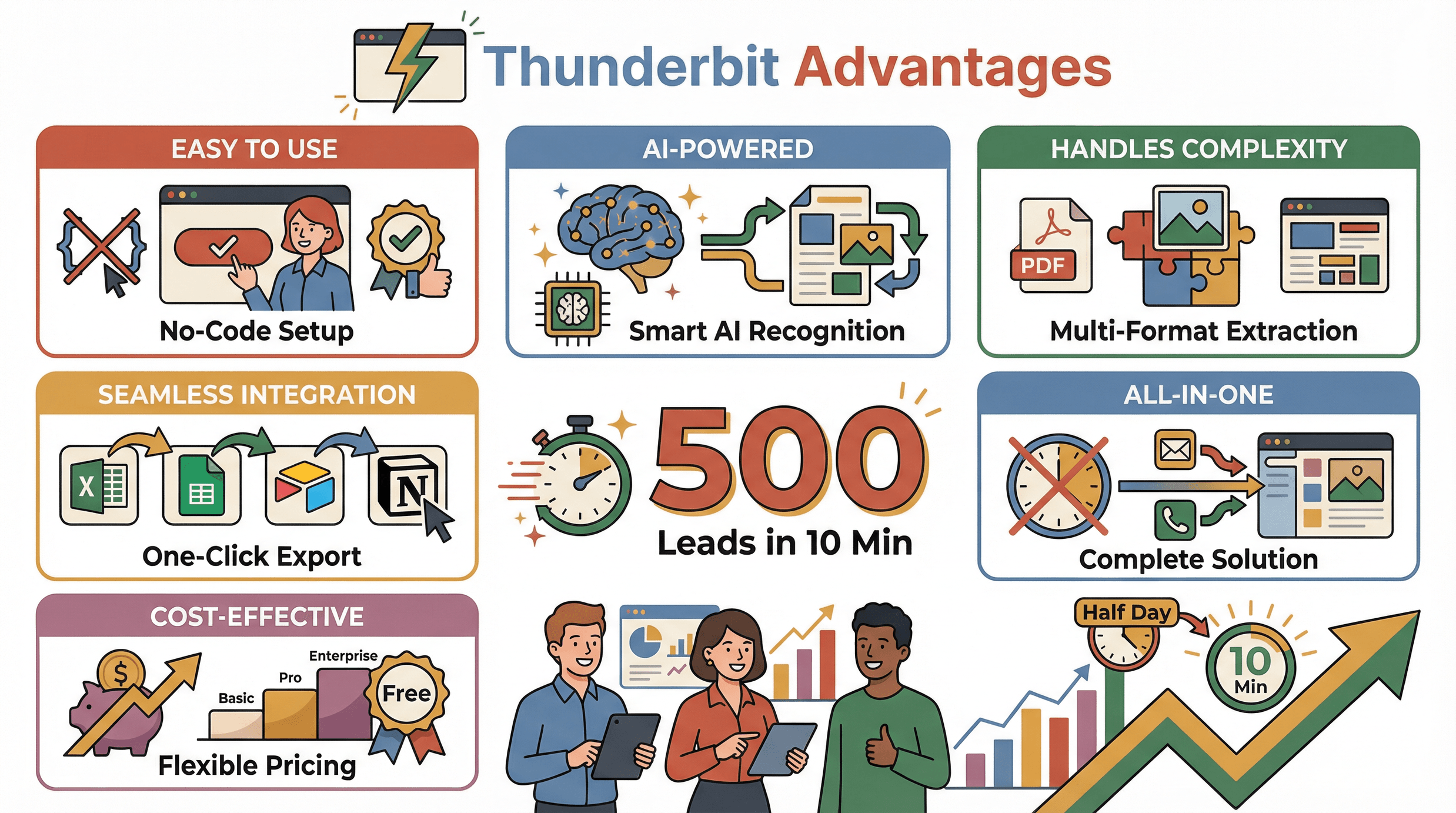 thunderbit_advantages_compressed.png