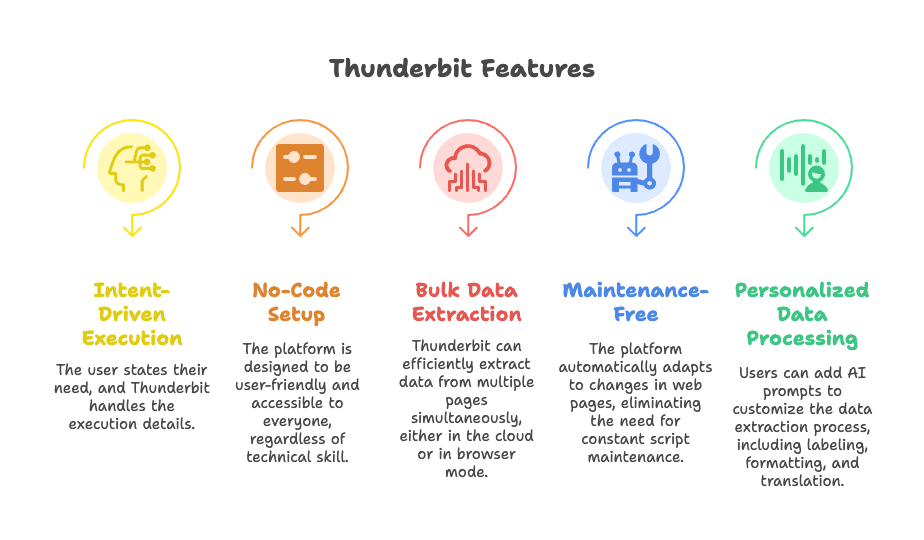 thunderbit-ai-agent-features.png