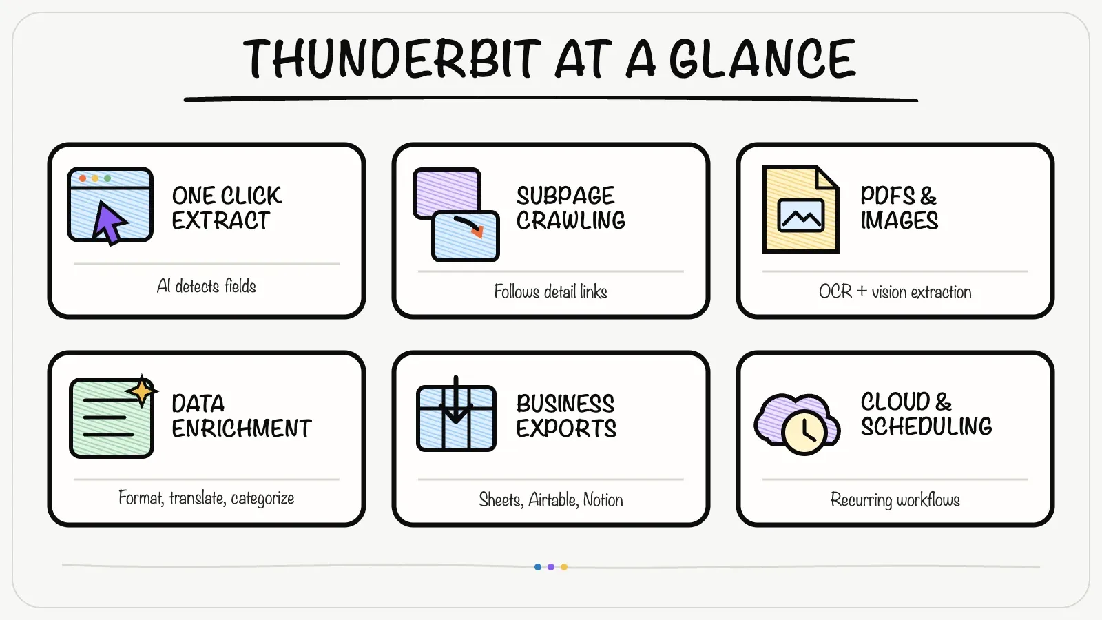 Thunderbit features at a glance