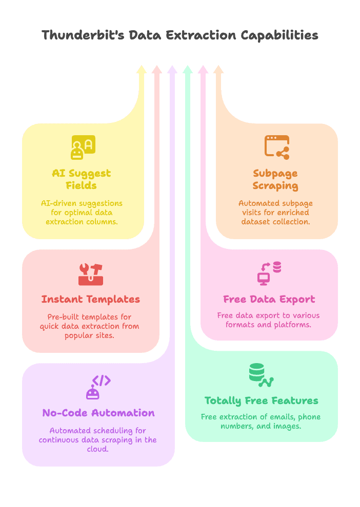 thunderbit-data-extraction-capabilities-infographic.png