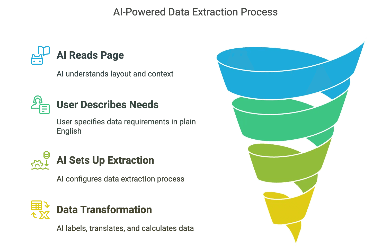 thunderbit-data-extraction-funnel-process.png