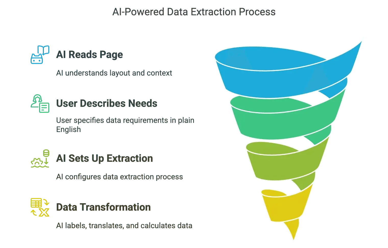 thunderbit-data-extraction-funnel-process.png