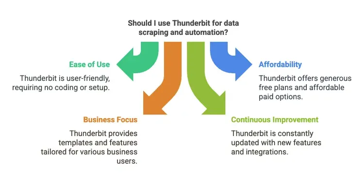 thunderbit-data-scraping-benefits-overview.png