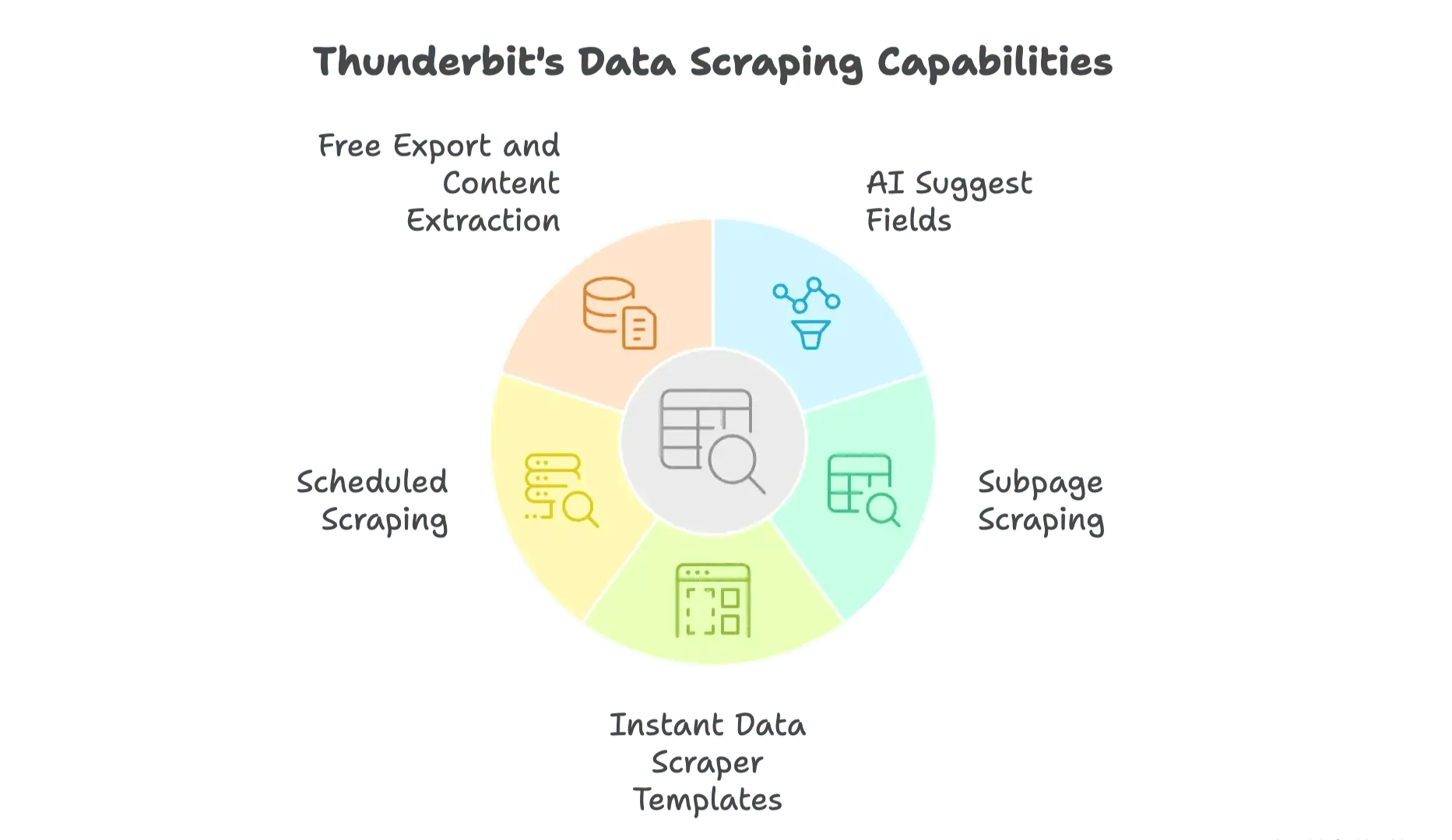 thunderbit-data-scraping-core-capabilities.png