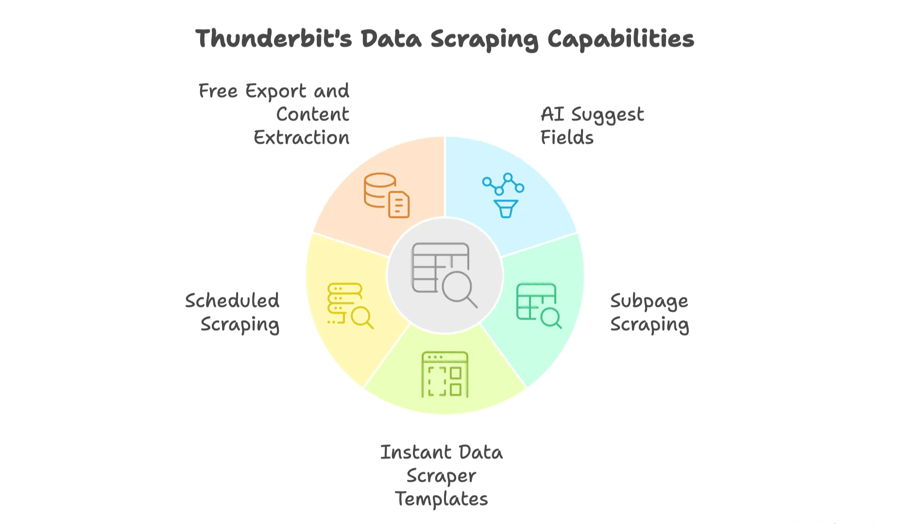 thunderbit-data-scraping-core-capabilities.png