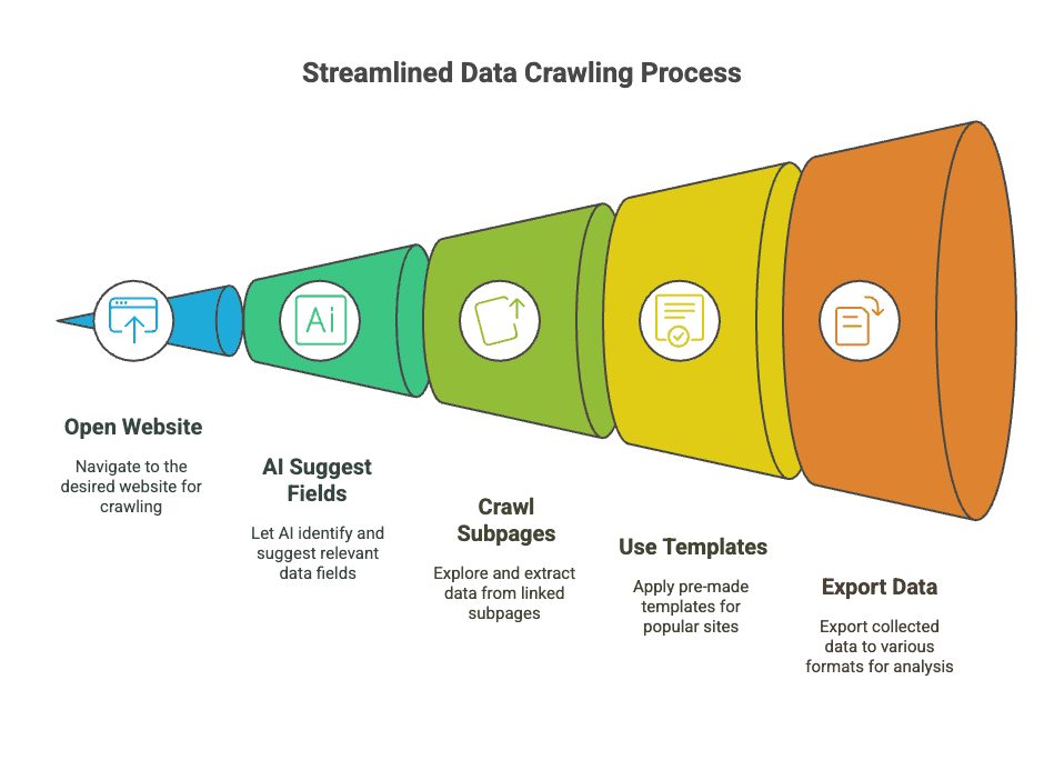 thunderbit-easy-live-crawler-ui-overview.png
