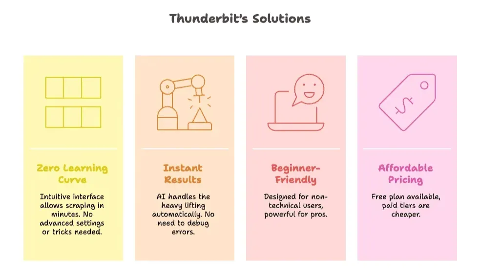 thunderbit-feature.png