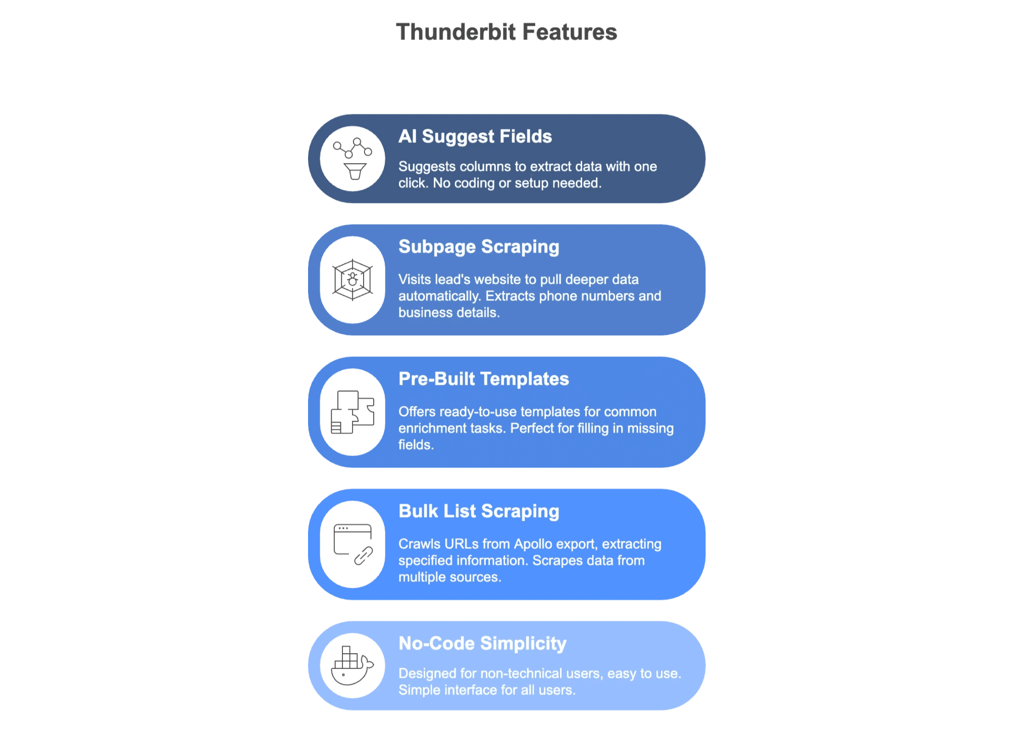 thunderbit-features-ai-scraping-subpages-templates-no-code.png
