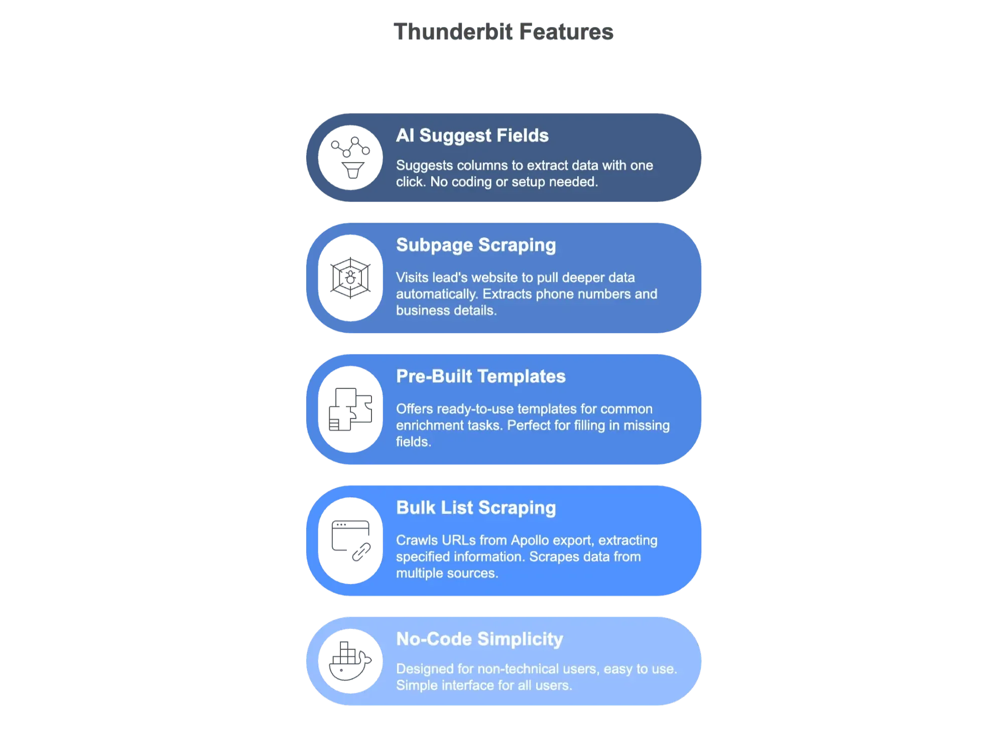 thunderbit-features-ai-scraping-subpages-templates-no-code.png