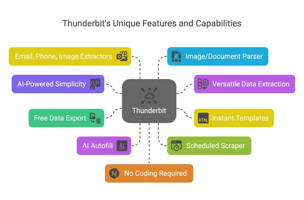 thunderbit-features-and-capabilities.png