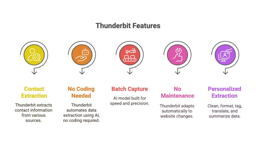 thunderbit-features.png