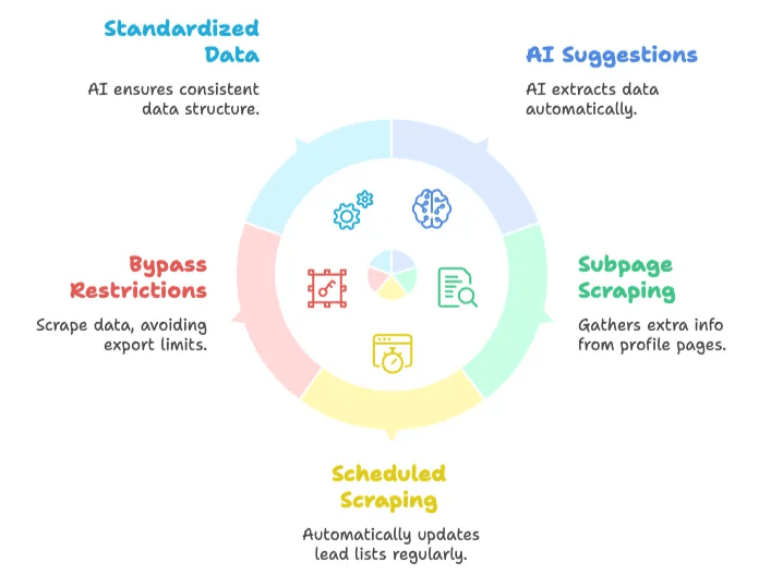 thunderbit-features-overview.png