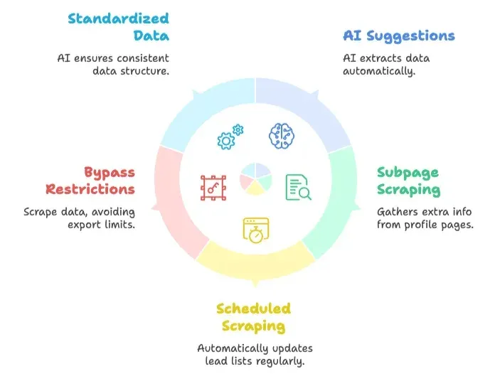 thunderbit-features-overview.png