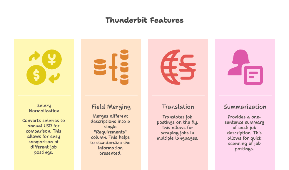 thunderbit-job-data-processing-features.png