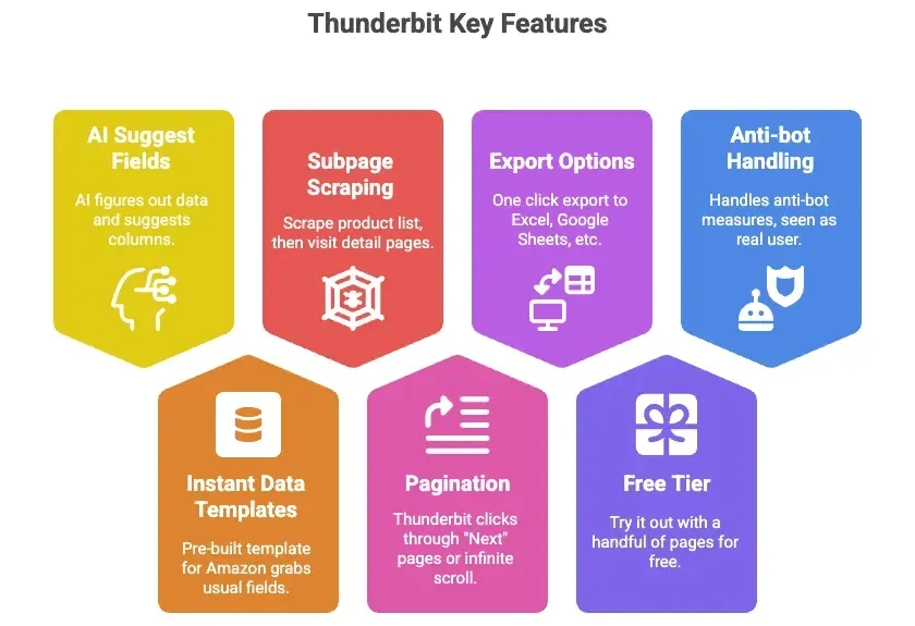thunderbit-key-features-ai-web-scraper.png