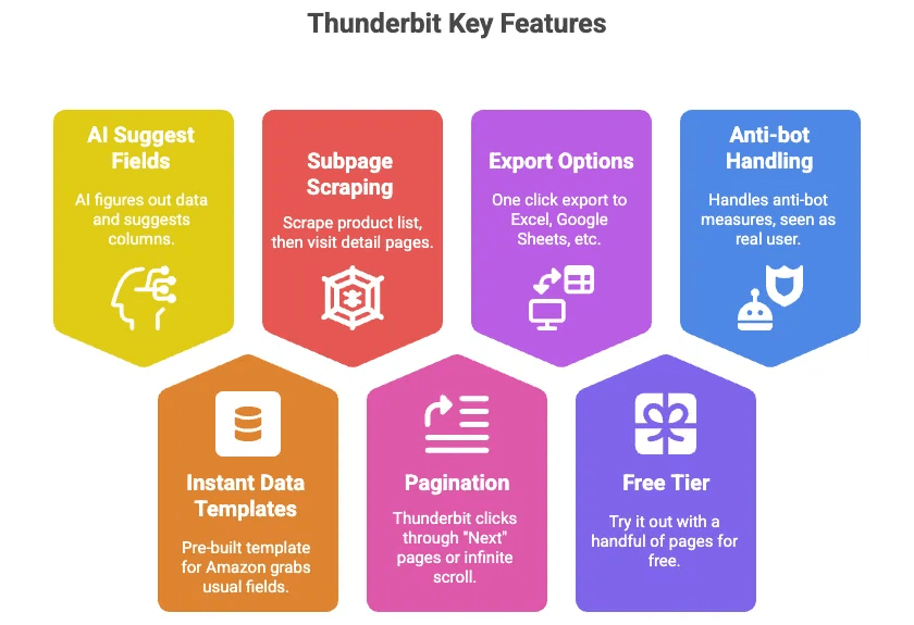 thunderbit-key-features-ai-web-scraper.png