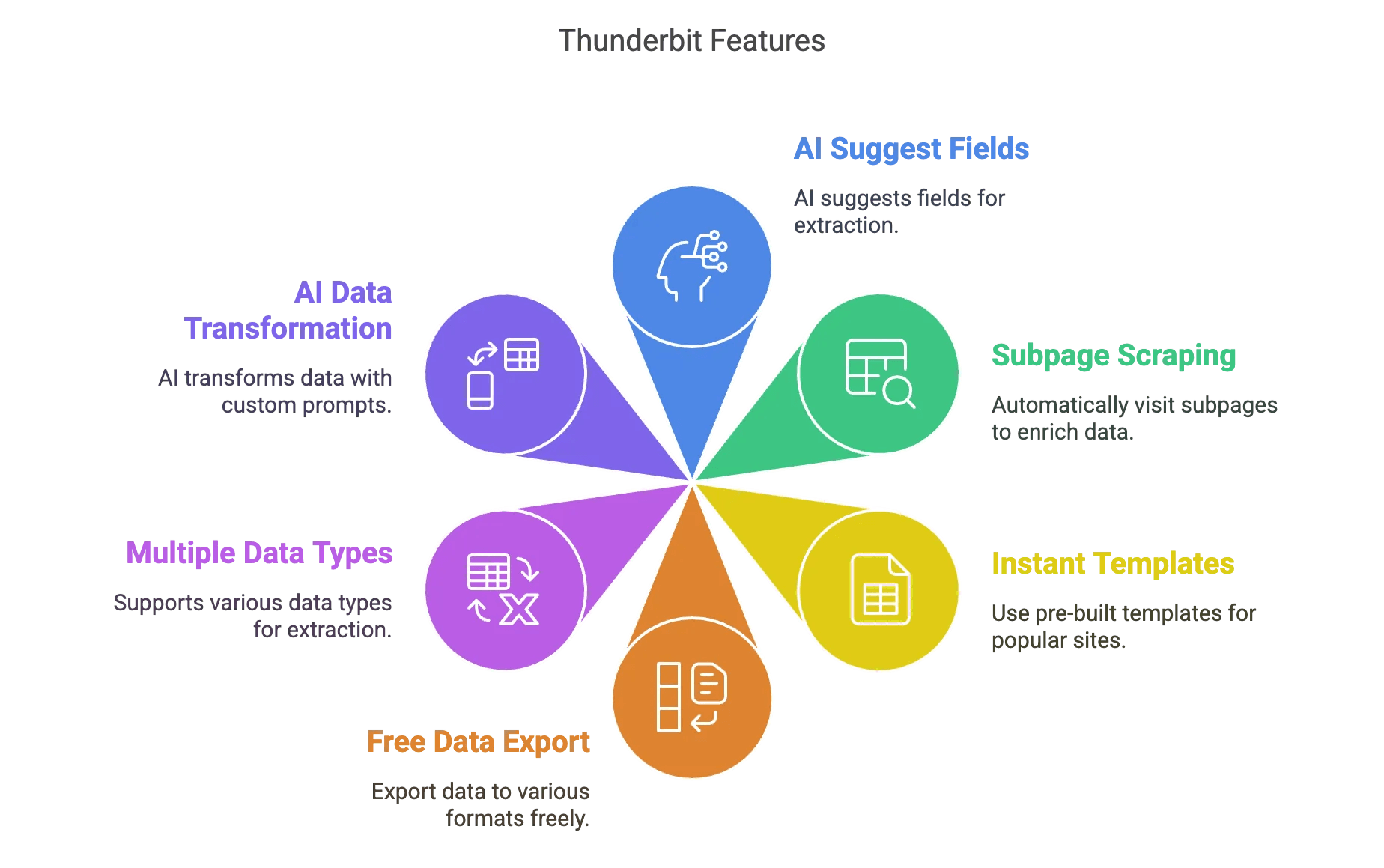 thunderbit-key-features-overview.png