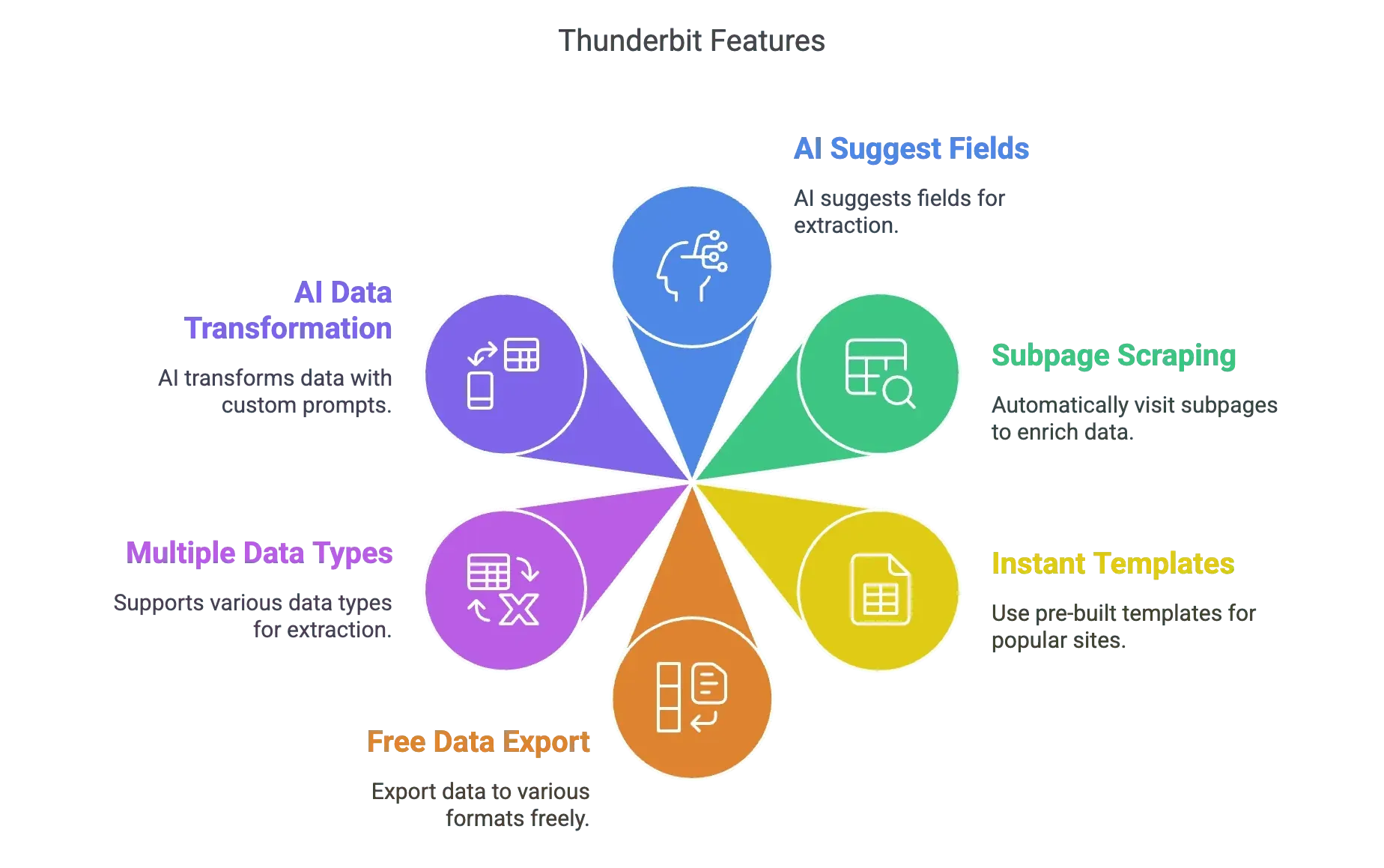 thunderbit-key-features-overview.png