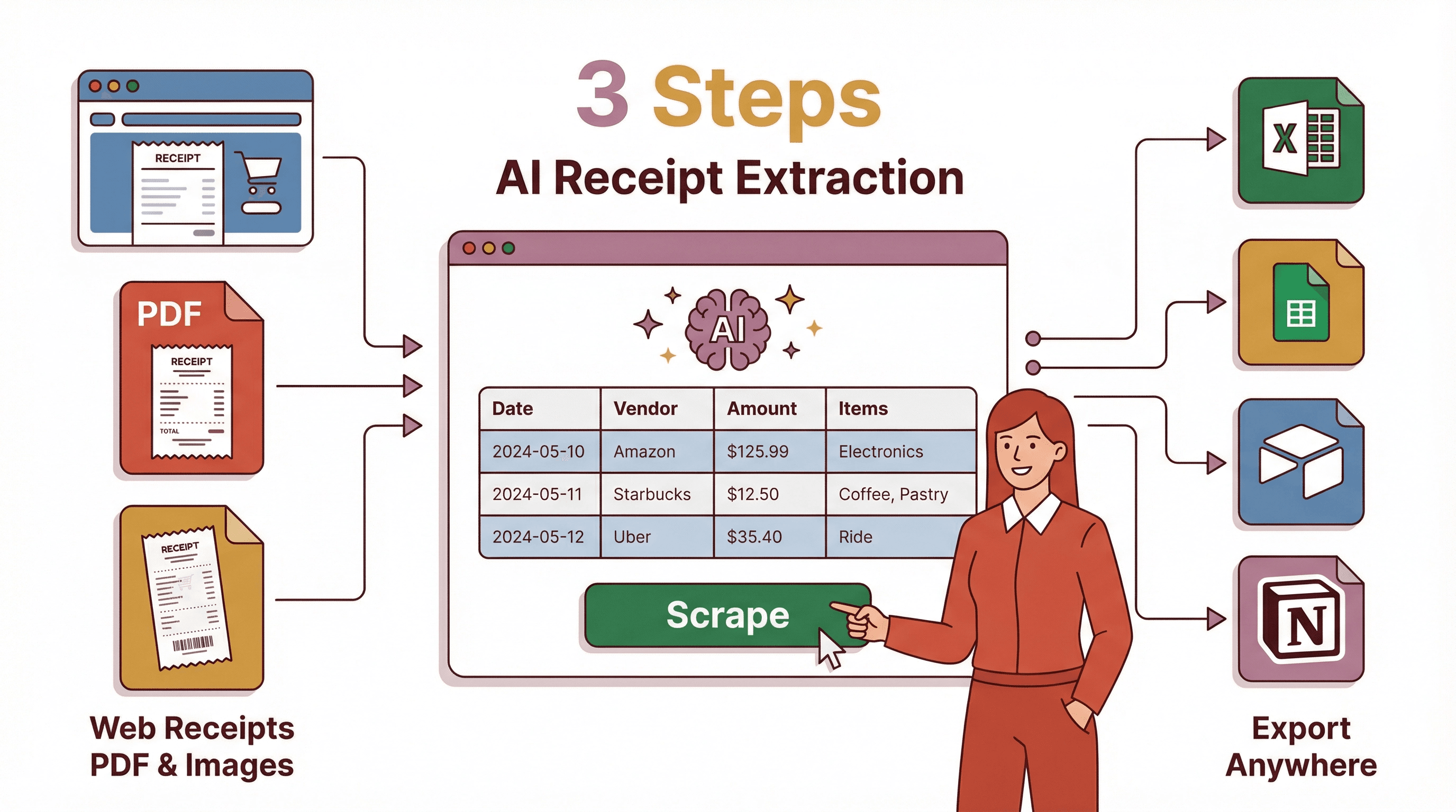 How to Scrape Website Data into Excel using AI