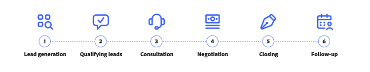 thunderbit-sales-pipeline-stages.png