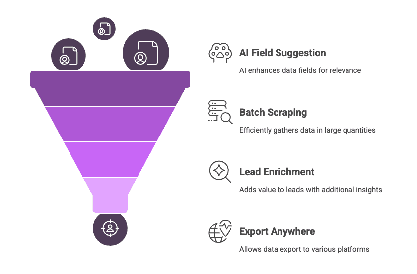 thunderbit-sales-prospecting-ai-automation.png