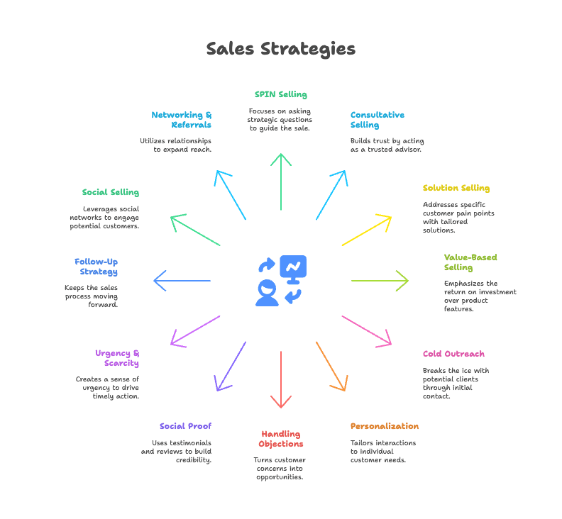 thunderbit-sales-strategies-overview.png