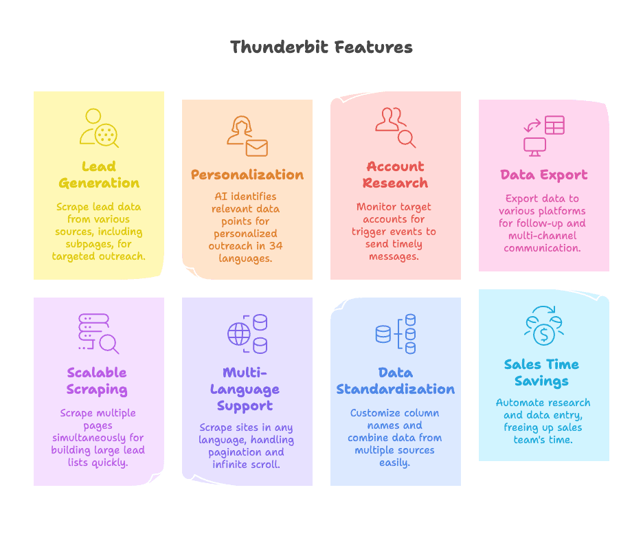 thunderbit-software-feature-breakdown.png