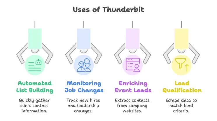 thunderbit-uses-overview.png
