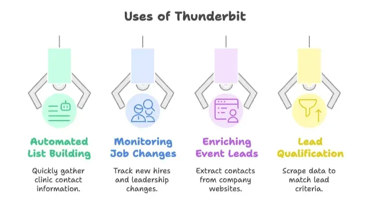 thunderbit-uses-overview.png