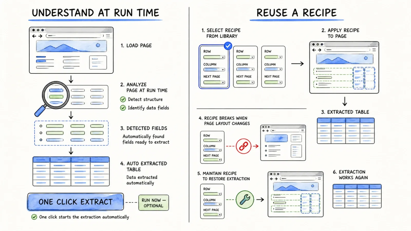 runtime-vs-recipes