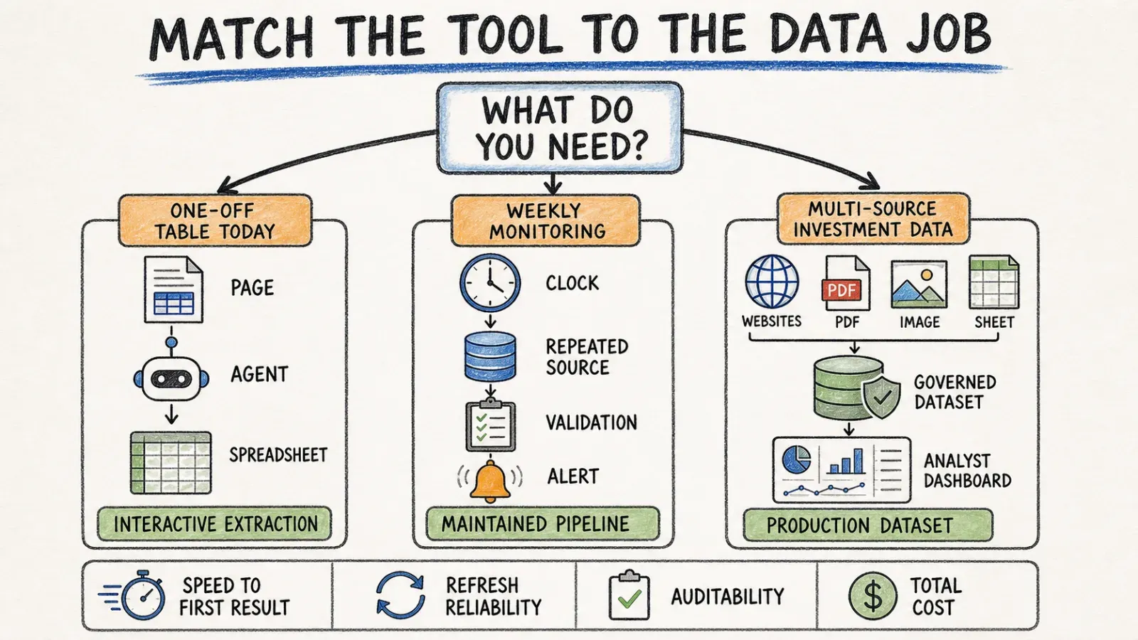 match-tool-to-data-job