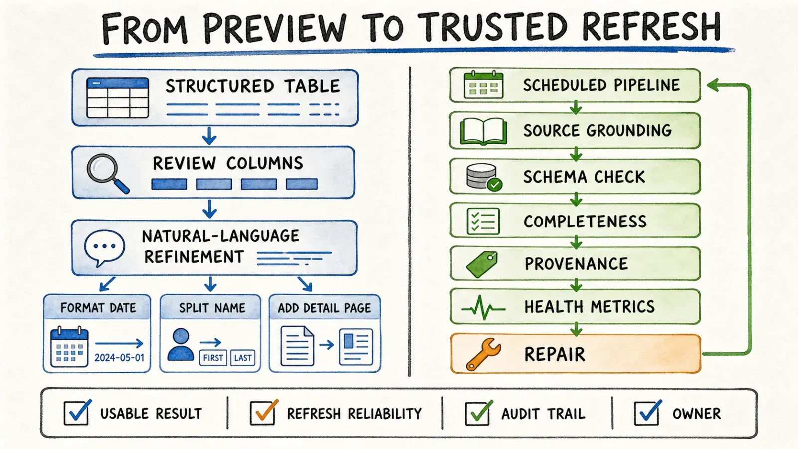 preview-to-trusted-refresh