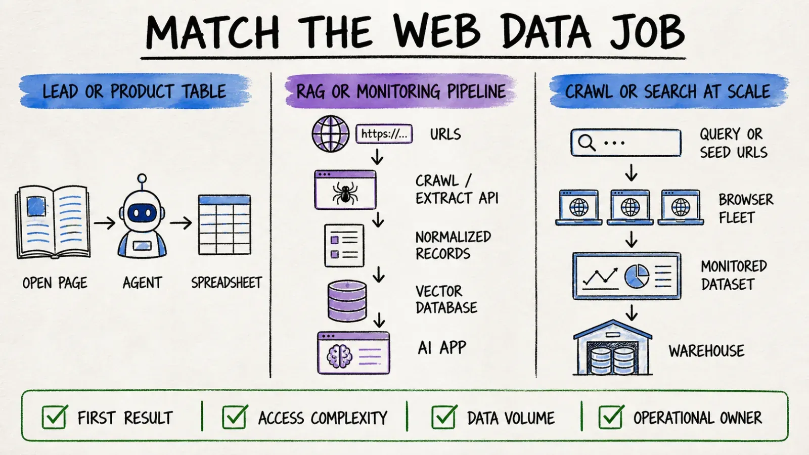 match-web-data-job