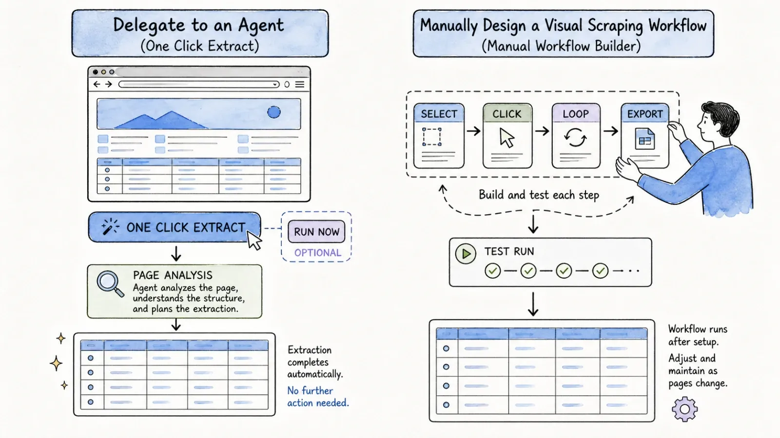 agent-vs-visual-workflow