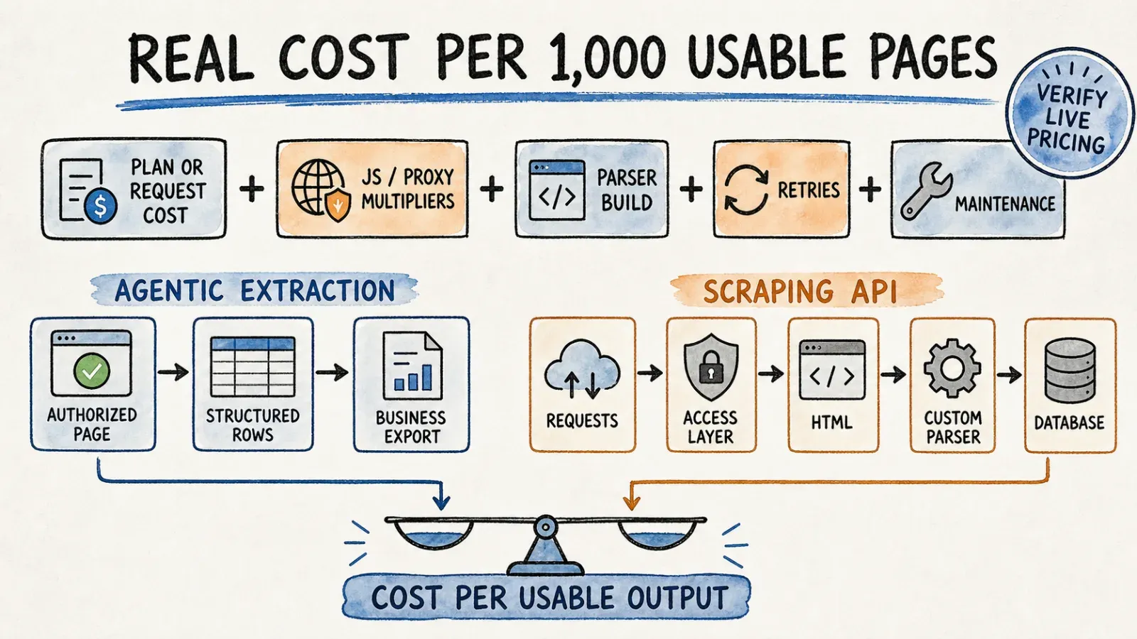 real-cost-per-1000-pages