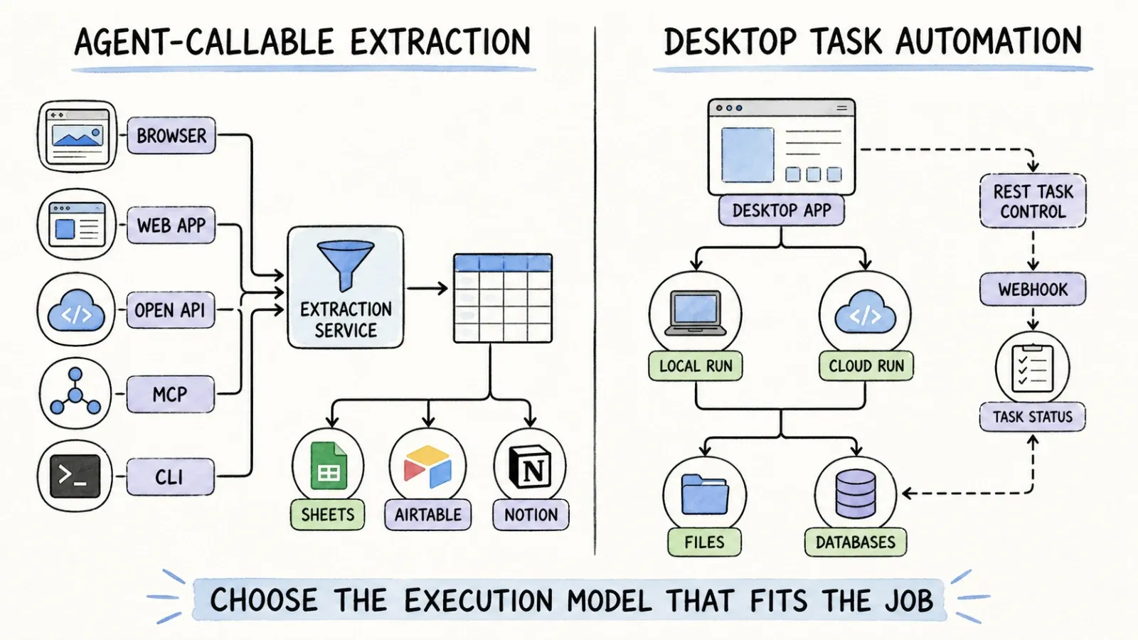 agent-callable-vs-desktop-automation