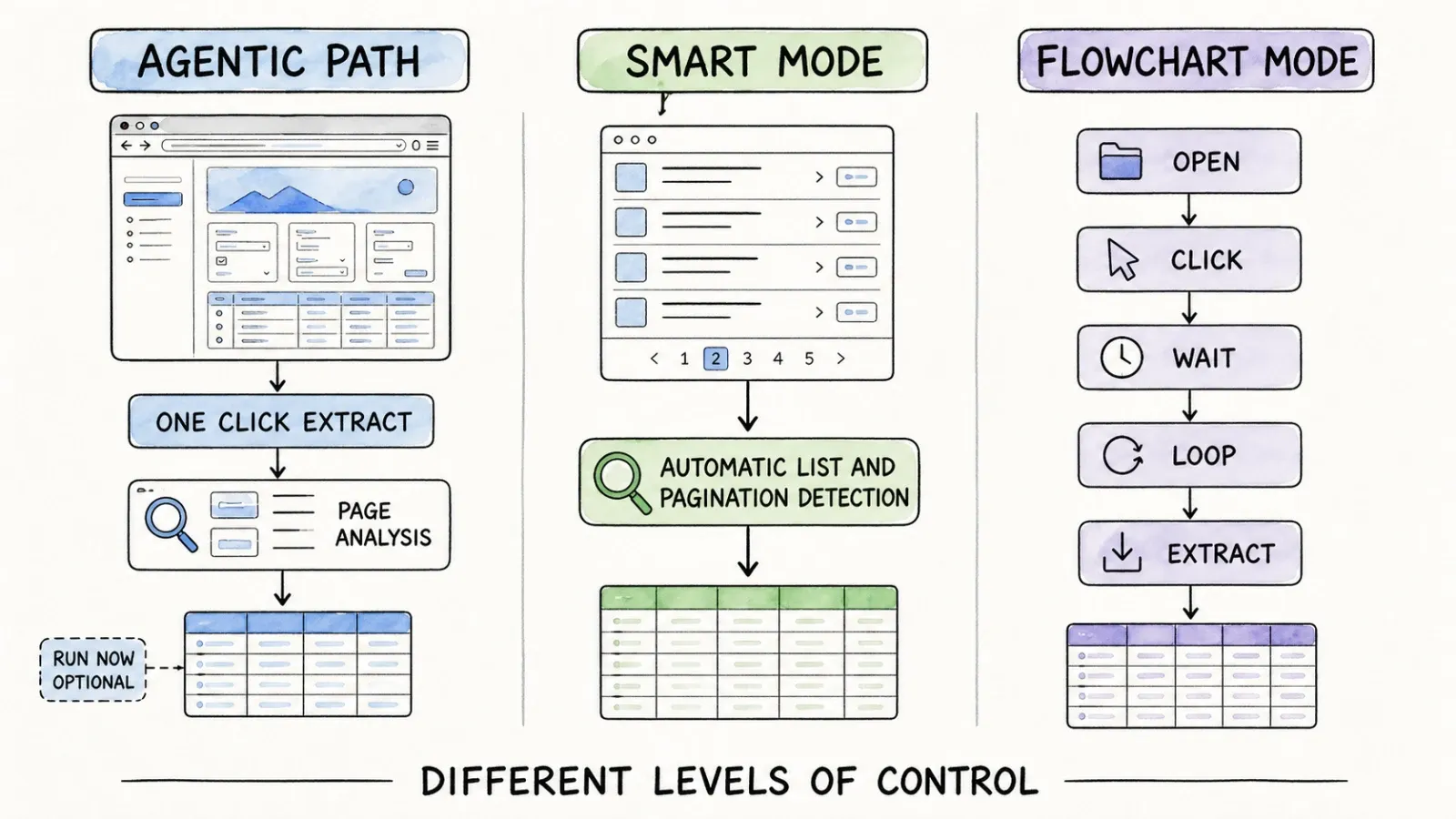 agentic-smart-flowchart-modes