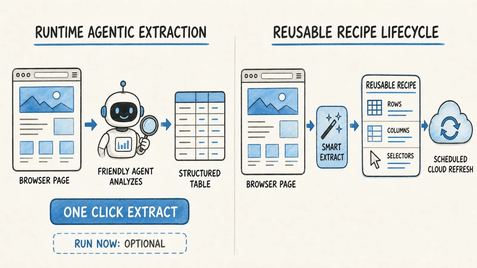 agentic-vs-recipe-lifecycle