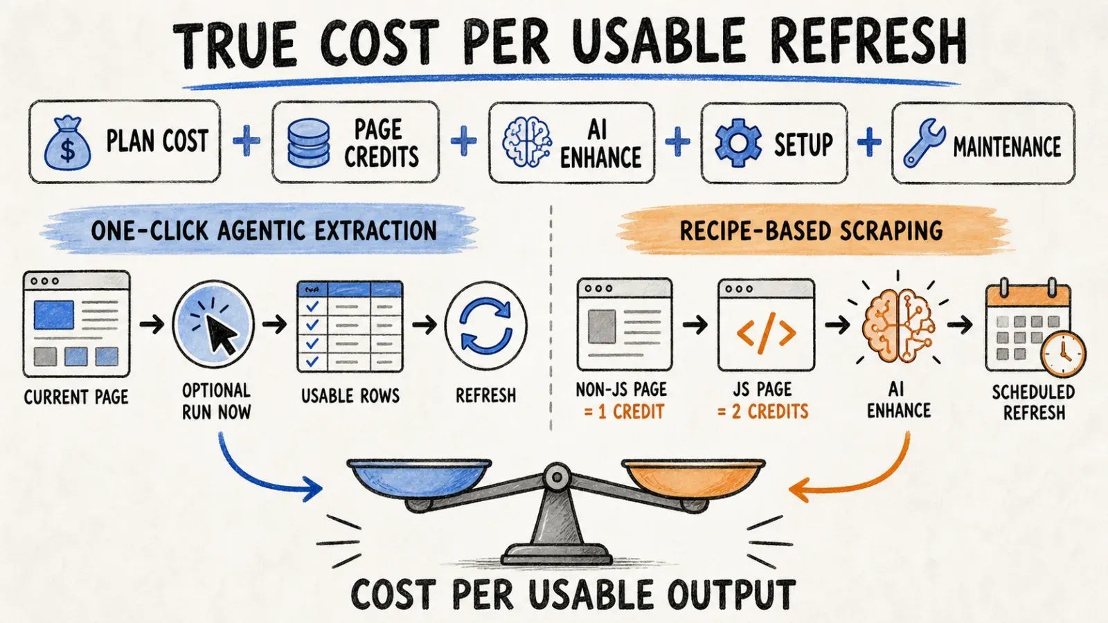 true-cost-per-usable-refresh