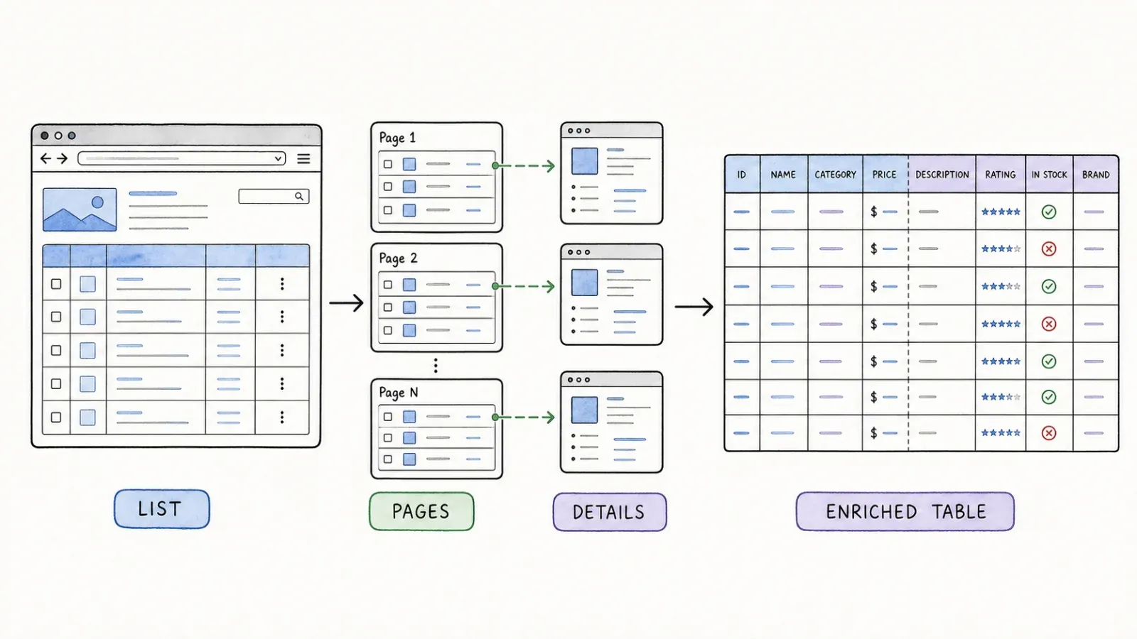 pagination-enrichment-illustration