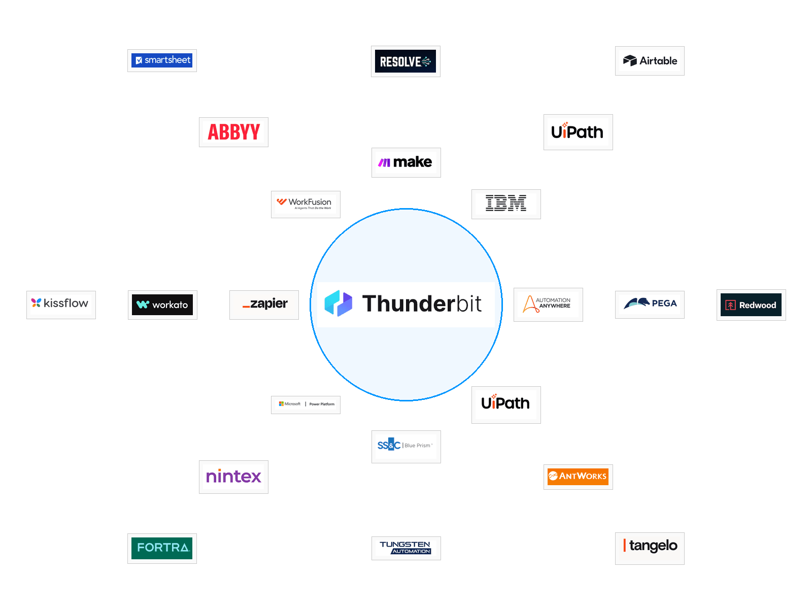 thunderbit-and-automation-platform-logos.png