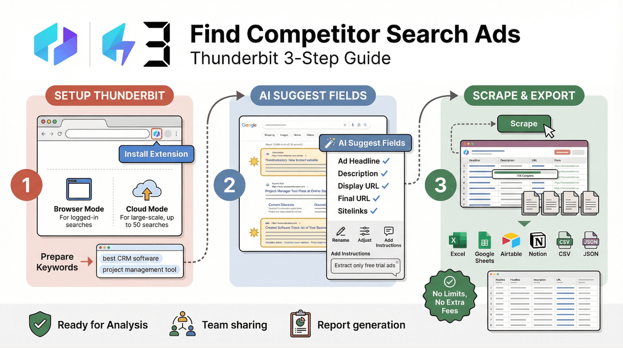 thunderbit-competitor-search-ads-guide.png